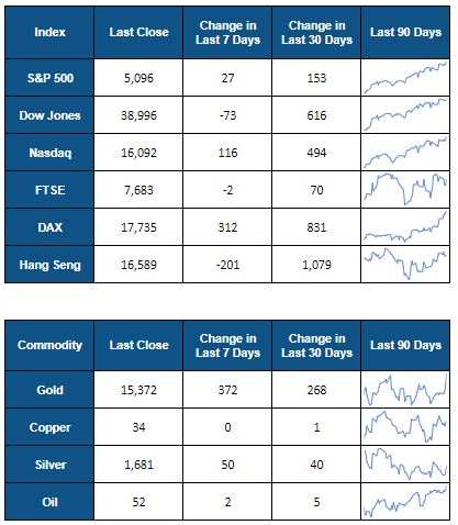 Indices 2024.03.04